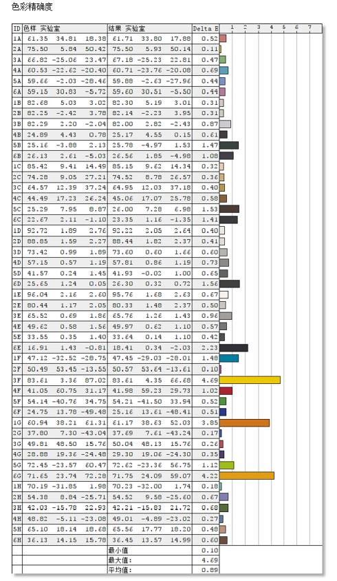 飞利浦275m7c曲面显示器测评,2千左右飞利浦2k显示器推荐