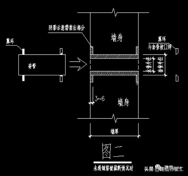 人防套管忘了怎么补救,人防地下室预埋吊钩忘记了怎么办