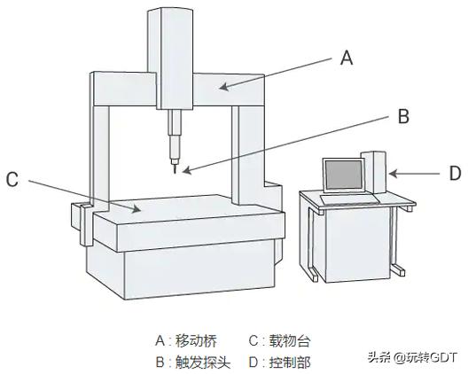 测量仪器尺寸有哪些,测量仪器使用及测量方法