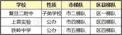 上海教育占比,上海教育资源最好为啥分数线低
