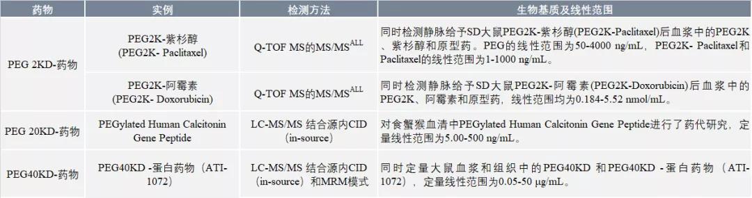 生物药物分析网课,生物药物分析和化学药物分析区别