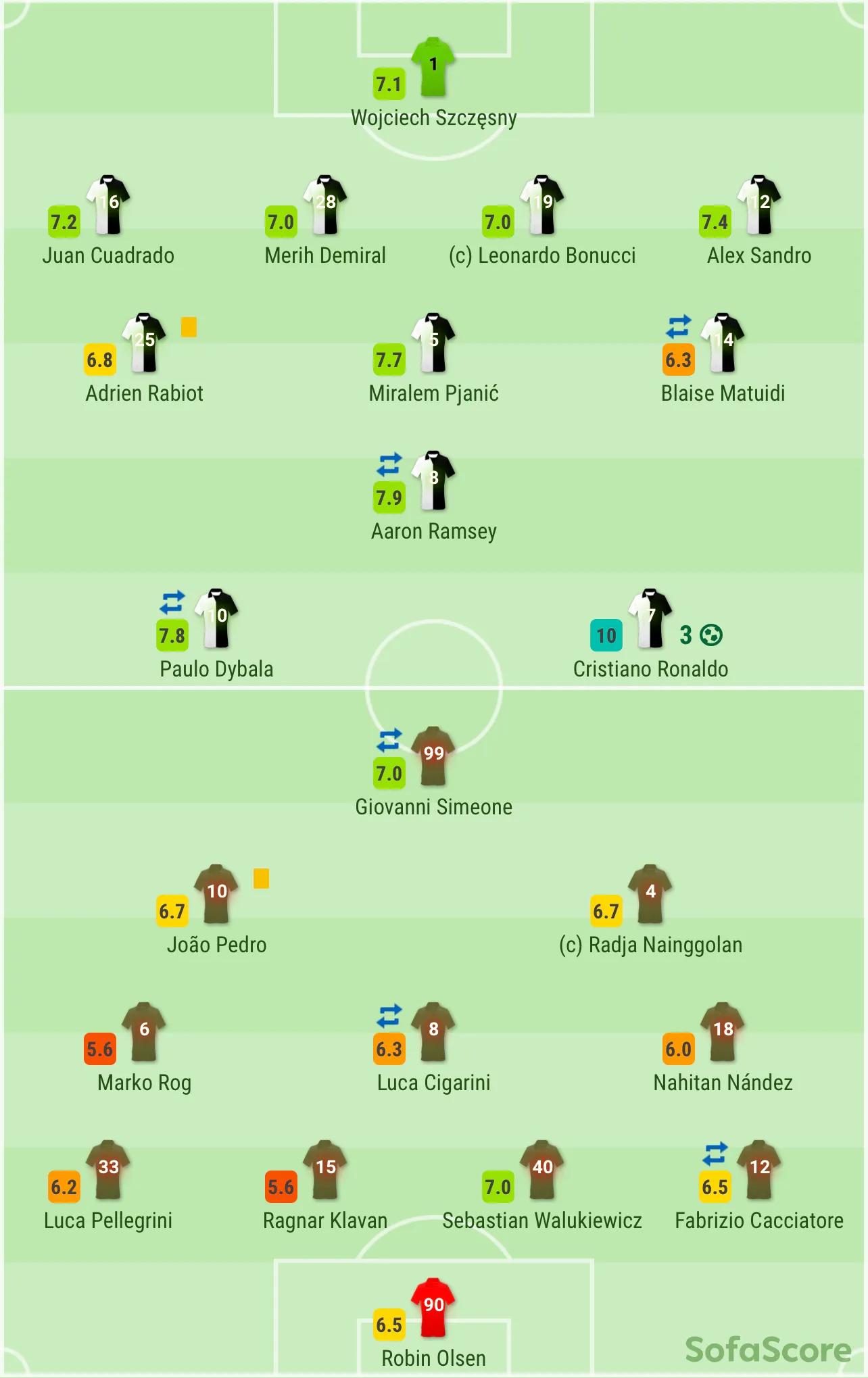 whoscored好吗,梅西赞助whoscored