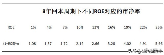 如何通过财报分析股票,如何从股票中发现潜力股