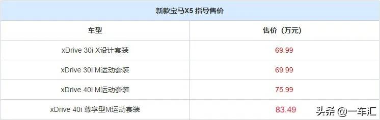 宝马x5取消空气悬挂还值得购买吗,2022款宝马x5有空气悬挂吗