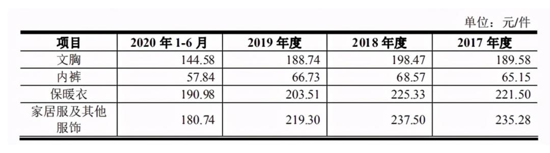 兴衰40年，“内衣四大天王”还能托得住女人心吗？