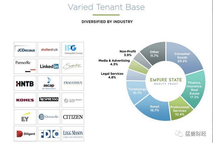在美股通过帝国房地产信托（ESRT）可以用低价直接把帝国大厦买下