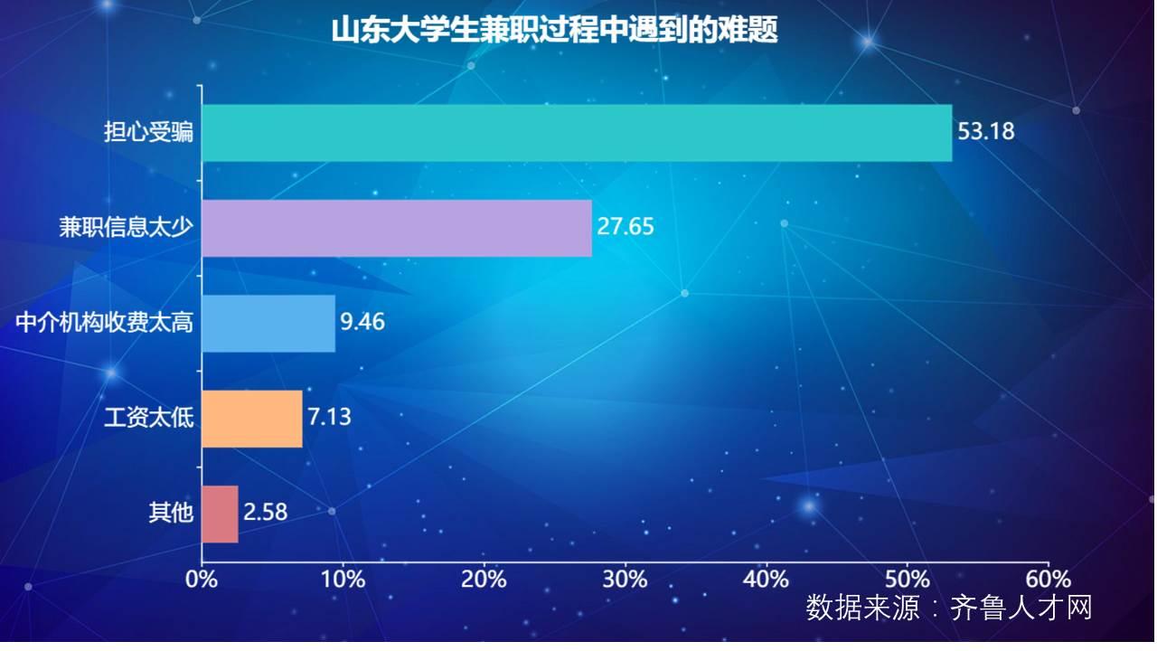 大学生兼职轻松月入过万骗局,不怕吃苦就可以月入过万兼职