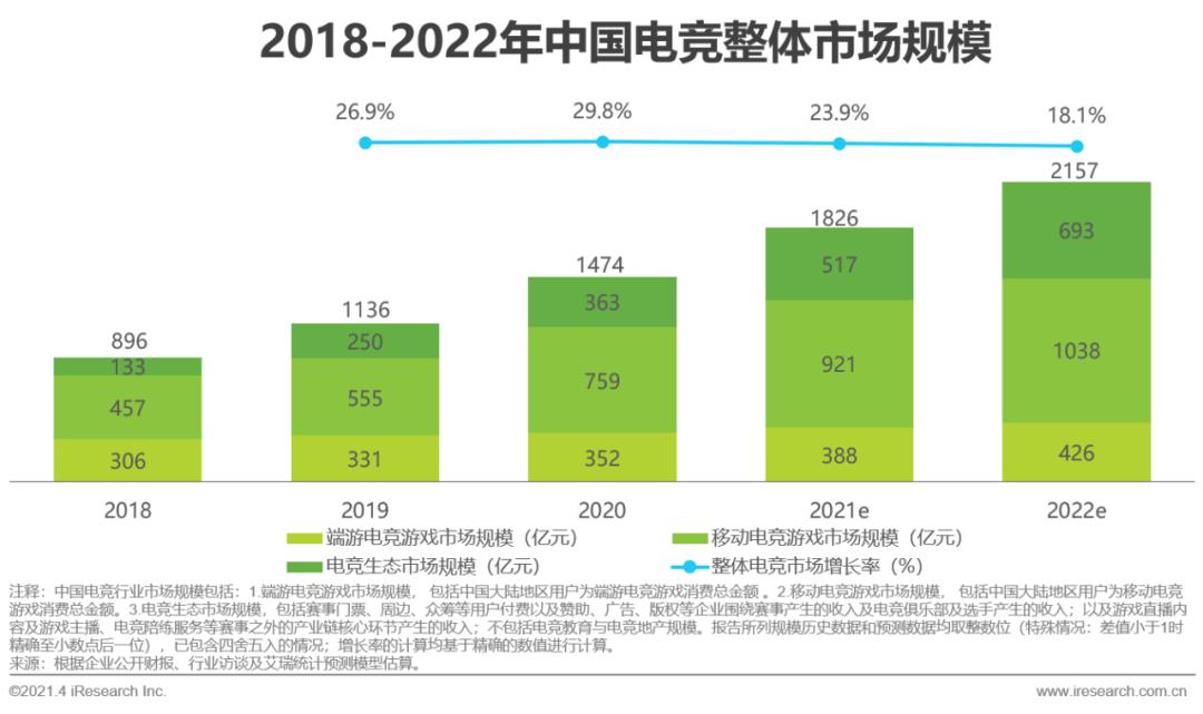 电竞专业打游戏就业前景,打电竞所承受压力