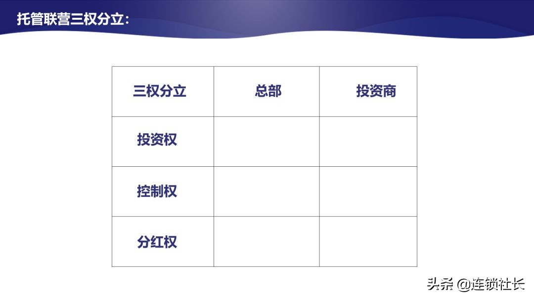 直营连锁店有效管控,加盟连锁才是最佳连锁模式对吗