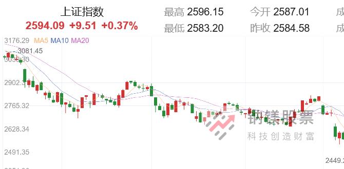 12月6号股市收评,12月2日大盘收评