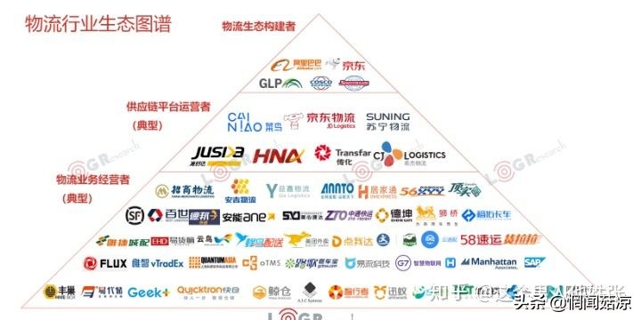 物流行业就业现状与前景,物流就业前景和就业方向