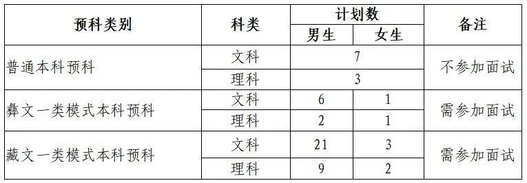 四川警察学院2020年招生简章,四川警察学院2020年毕业生人数