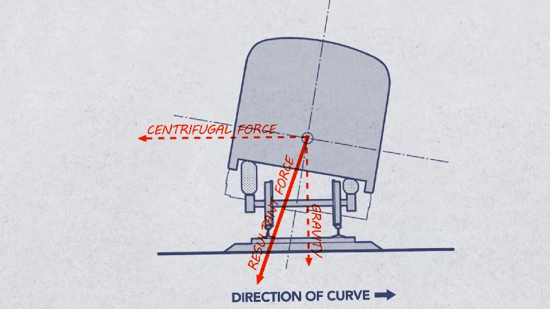 会让你头晕想吐的英国摆式高铁列车，牛牛的脑洞大起来也是没边的
