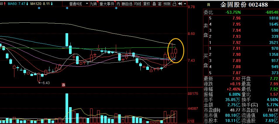 短线短期反弹一触即发,短期做空