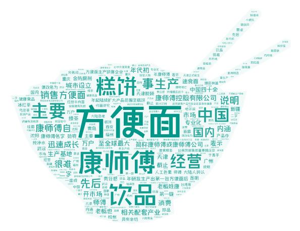 康师傅的起源和发展,统一和康师傅谁起源更早