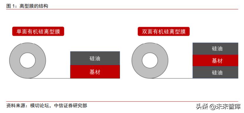 新材料产业报告,新材料塑料行业前景分析