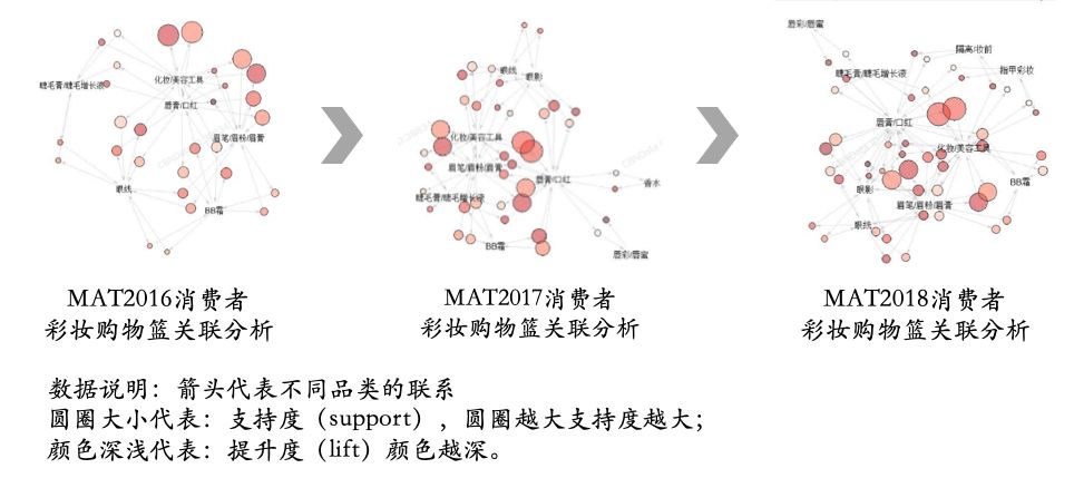 美妆电商如何发展,美妆电商行业如何布局的