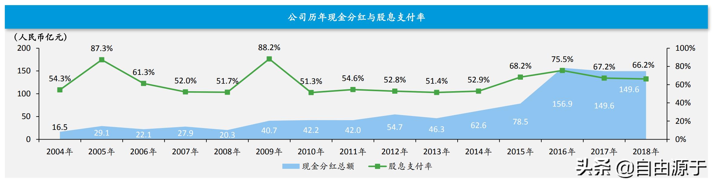 长江电力值得长期持有的股票,长江电力连续六个月定增的股票