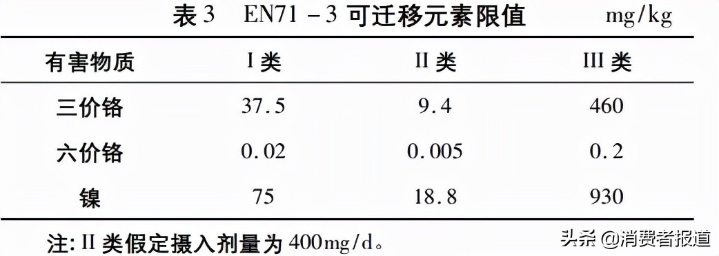 毛戈平彩棠粉底液遮瑕测评,14款粉底气垫