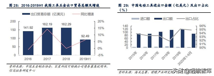 五金工具国外建厂,中国五金工具主产区
