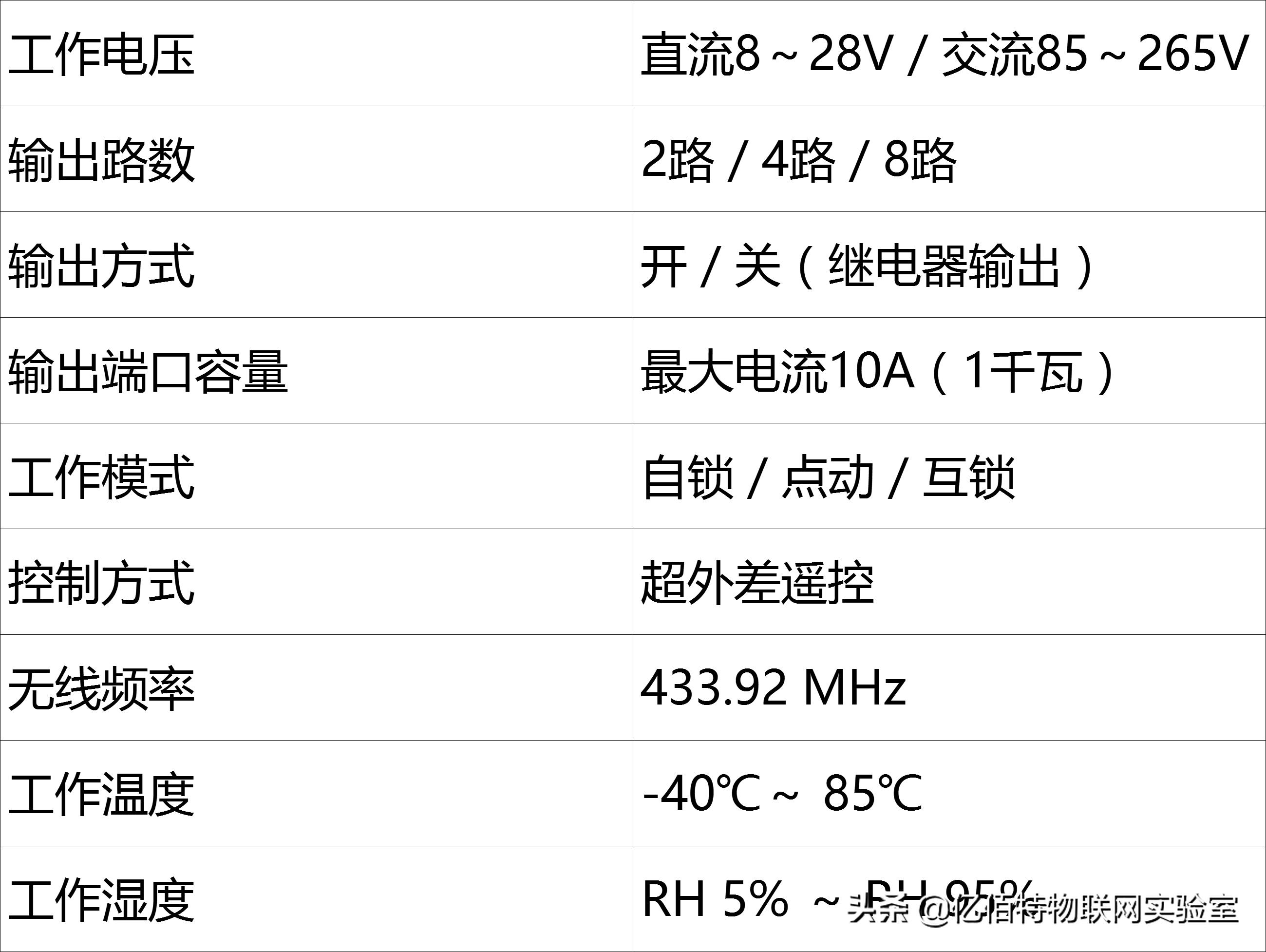 鏃犵嚎鏅鸿兘闂ㄧ鎺у埗绯荤粺,鏅鸿兘瀹夐槻杩滅▼绠＄悊