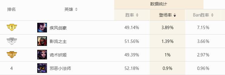 lol人物劫特效,民间自制lol皮肤