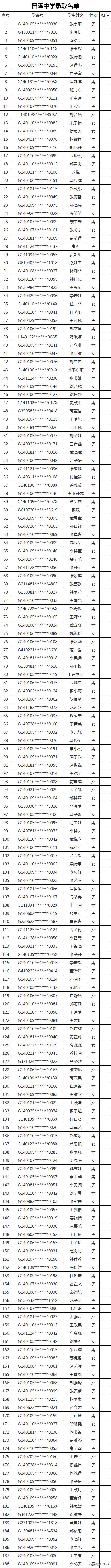 太原民办小学录取结果,2020太原民办初中录取比例