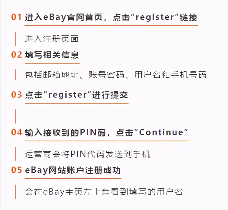 ebay运营怎么赚钱,ebay开店详细教程