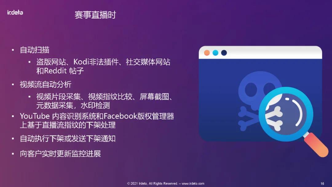 全球多媒体视频内容保护最佳实践