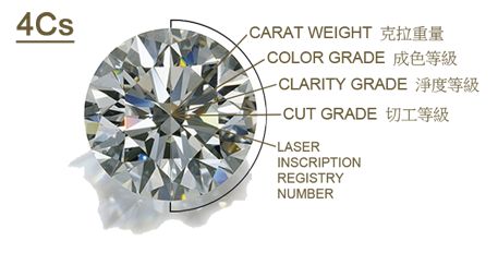 莫桑钻戒指哪里买最好,买莫桑钻戒指选多大