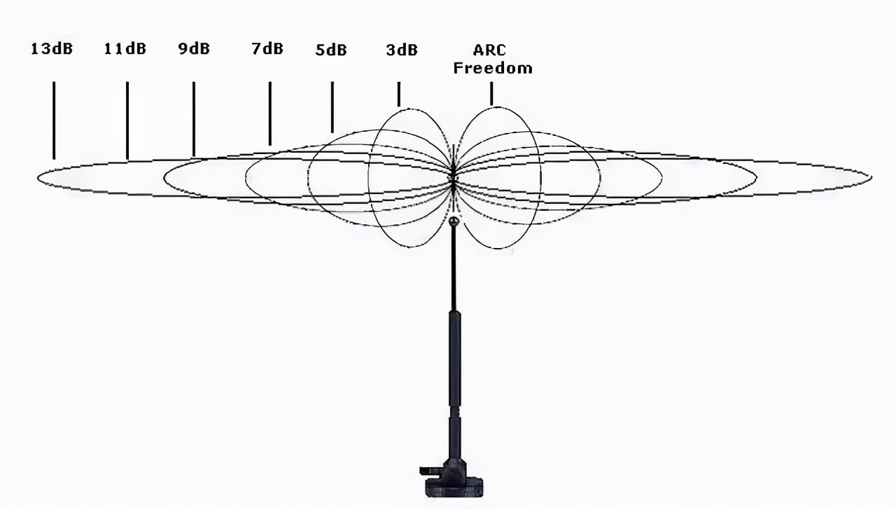 怎么连接路由器,无线桥接路由器怎么选