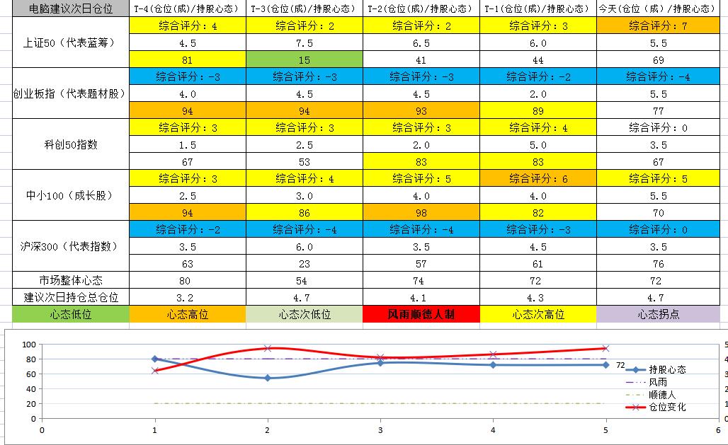 万亿下跌,如何理解近期万亿成交量震荡