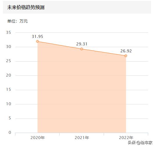 最新发布15年专享版奥迪q7多少钱,2020款全新奥迪q7预计售价