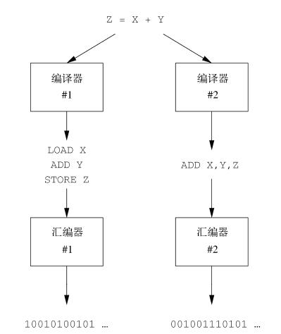 璋堣皥瀵瑰熀鏈繍绠楃數璺殑鐞嗚В,濡備綍鐪嬫噦璁＄畻鏈轰腑鐨勭數璺浘