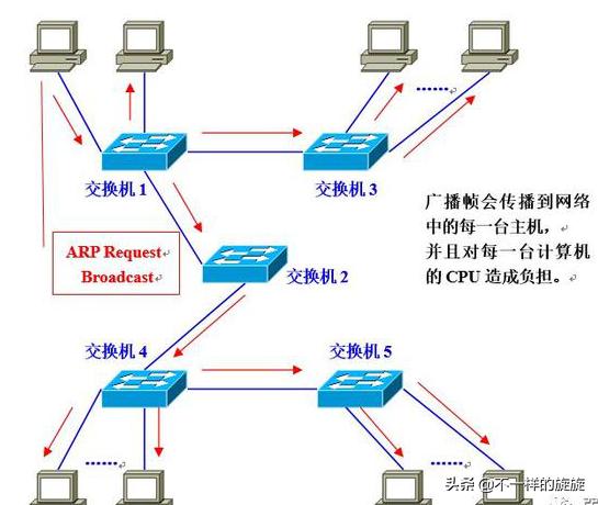 华为交换机vlan配置视频教程,华为交换机划分vlan教程