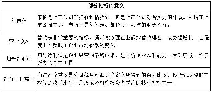 重磅发布∣湖北上市公司+新三板公司竞争力指数总榜