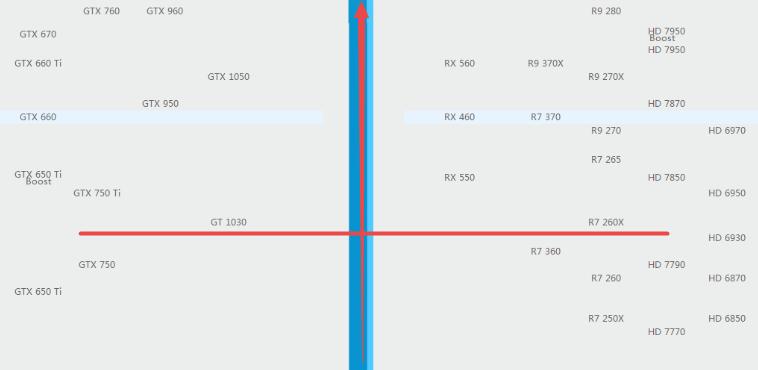 锐龙r55500u和i510210u哪个好,锐龙r52600x评测