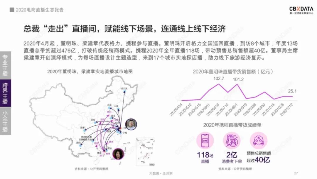 直播带货2024年还能入行吗,现在做直播带货还来得及吗