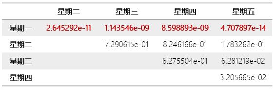 波动率溢出效应,隐含波动率代表天数