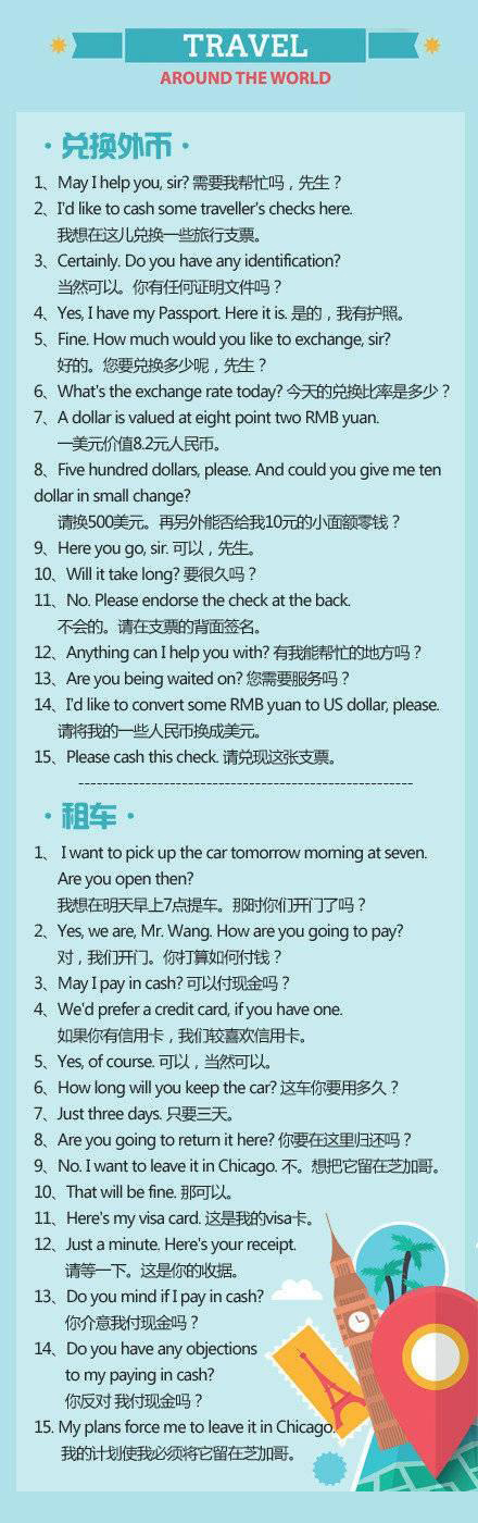出国旅游英语翻译推荐,出国旅游必备英语场景对话