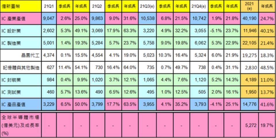 台湾半导体产业发展史,台湾半导体为何很强