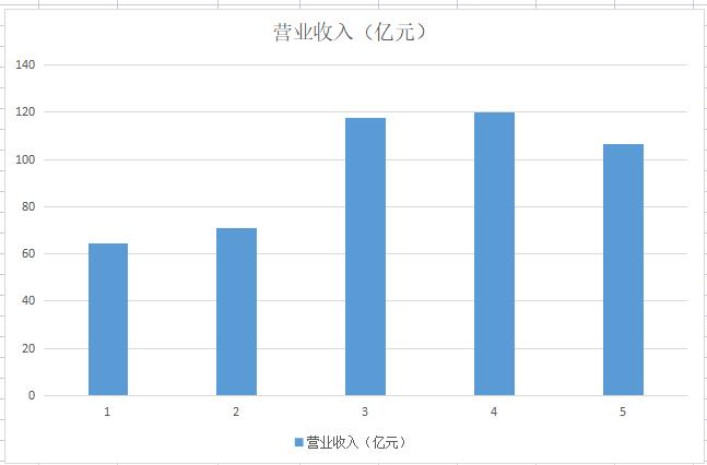 北交所首次公开发行上市的股票,a股锂电池龙头