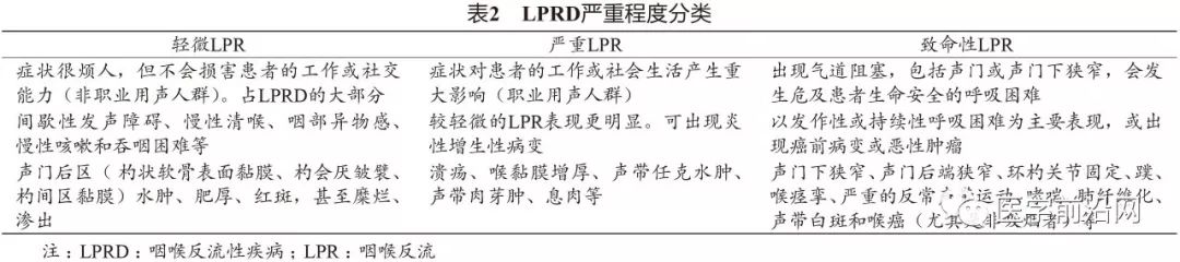 胃食管反流病误诊急性冠脉综合征,胃食管反流性咽炎会引起咳嗽吗