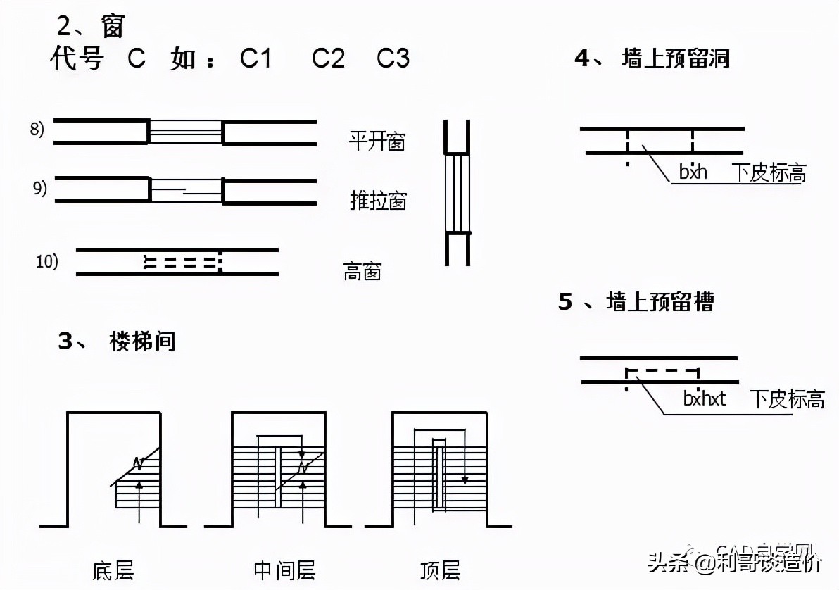 如何看懂装修图纸的电工施工图,如何快速看懂图纸施工图