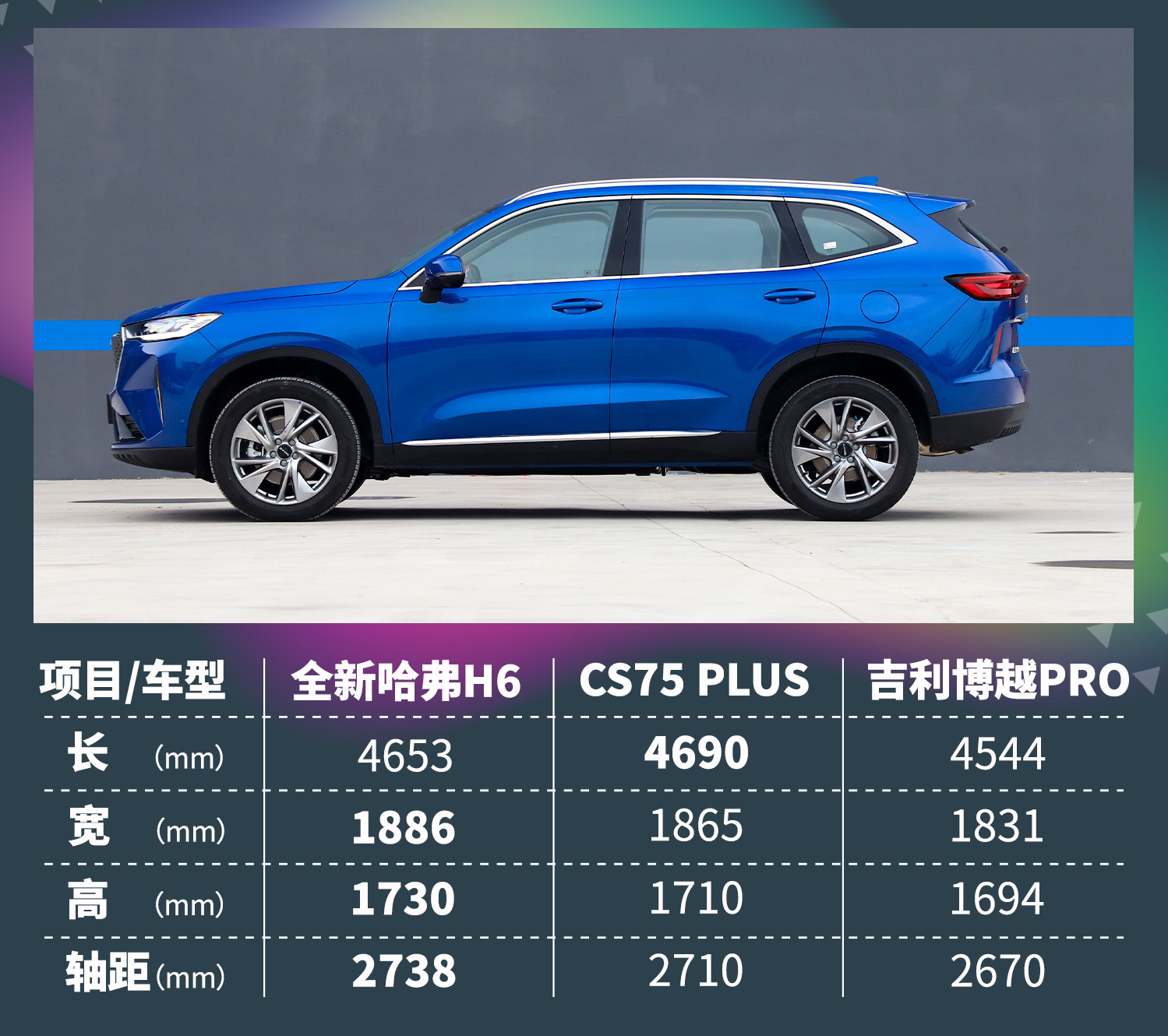 哈弗h6第三代2021款1.5t自动pro,2021款哈弗h6购车手册