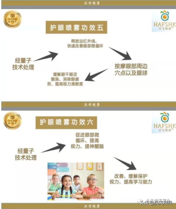 从汉方优视到“汉方视康”，背景庞大的汉方集团有何生财之道？