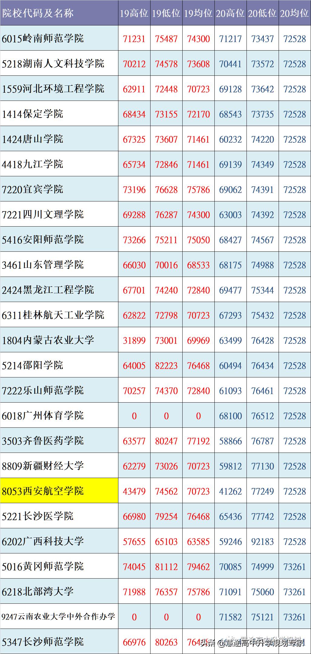 核心数据状况,核心数据概览截图