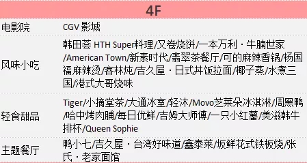 汕头新网红地,汕头网红打卡地高楼