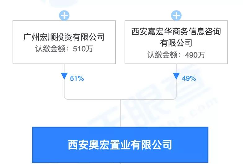 解密西安城改,解码西安城改