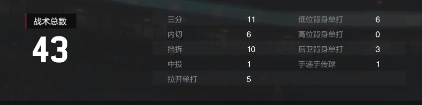 经理模式上分阵容,经理模式阵容搭配西蒙斯
